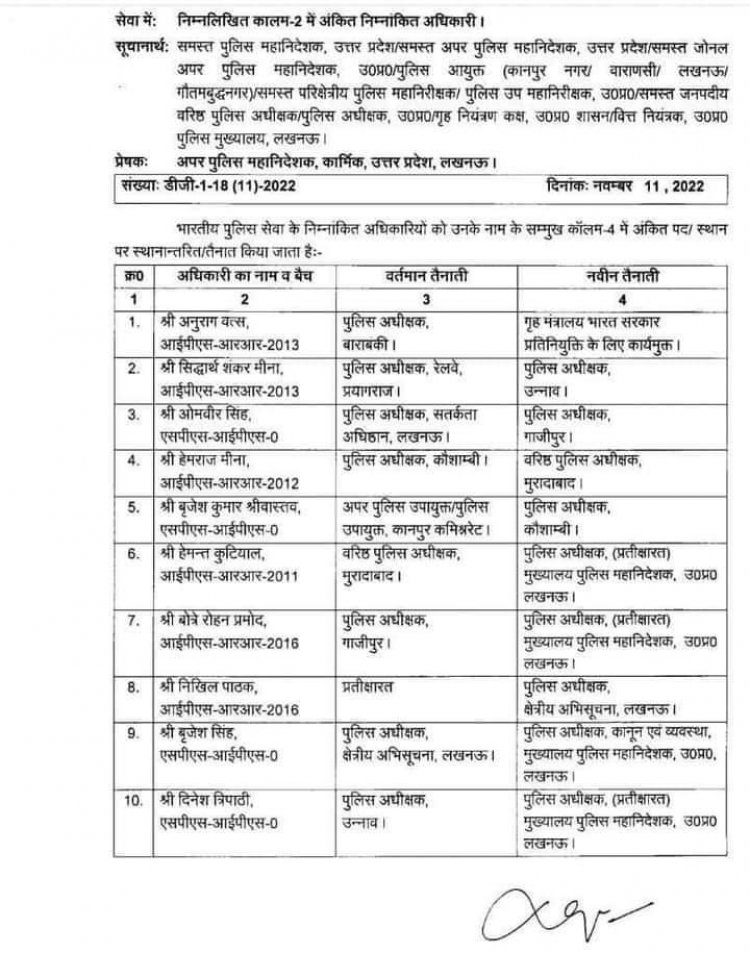 एसपी रोहन पी बोत्रे बदले ,ओमवीर सिंह होंगे नए एसपी