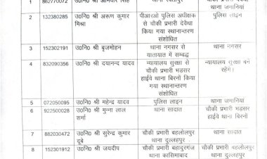 मुन्ना लाल शर्मा होंगे  भङसर पुलिस चौकी प्रभारी