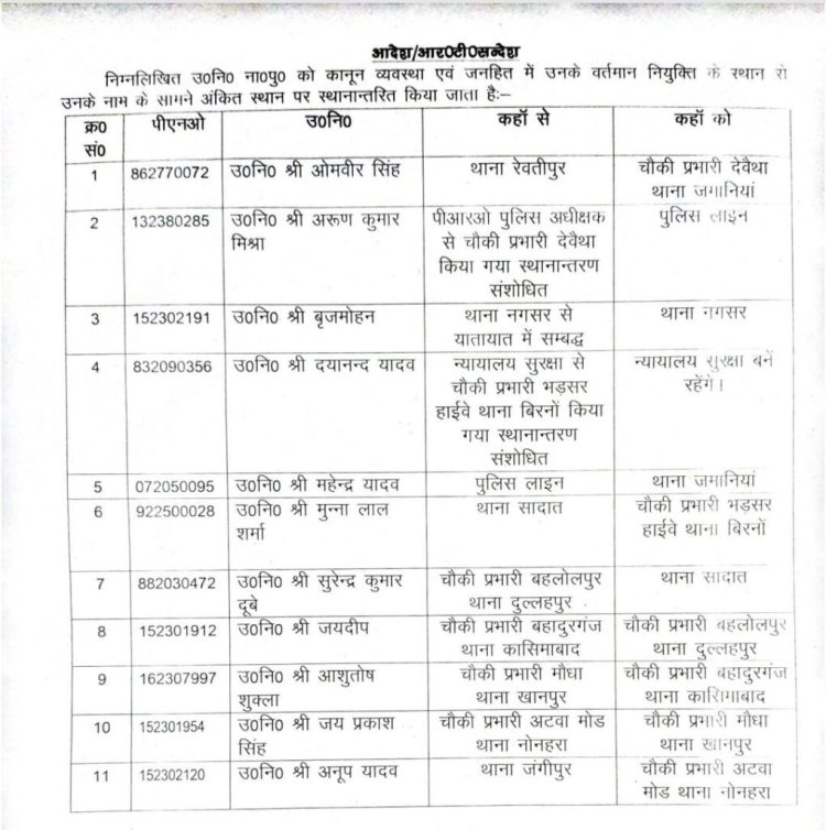 मुन्ना लाल शर्मा होंगे  भङसर पुलिस चौकी प्रभारी