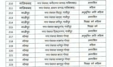 नगर निकाय चुनाव की आरक्षण सूची जारी