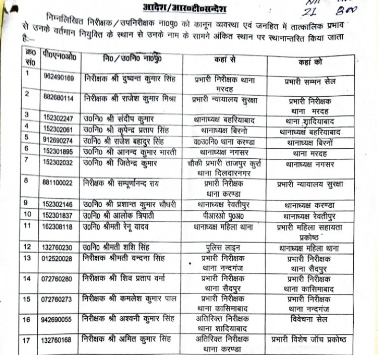 राजेश बहादुर सिंह बने बिरनो थाना अध्यक्ष